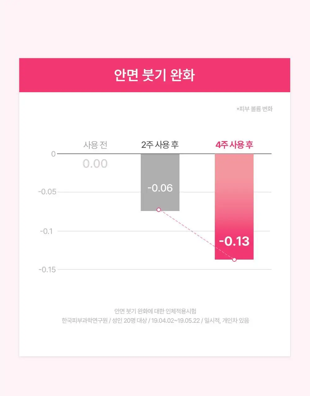 [이중턱/볼리프팅] 에이바자르 퍼펙트 브이 리프팅 프리미엄 플러스 마스크 5매 상세페이지 12